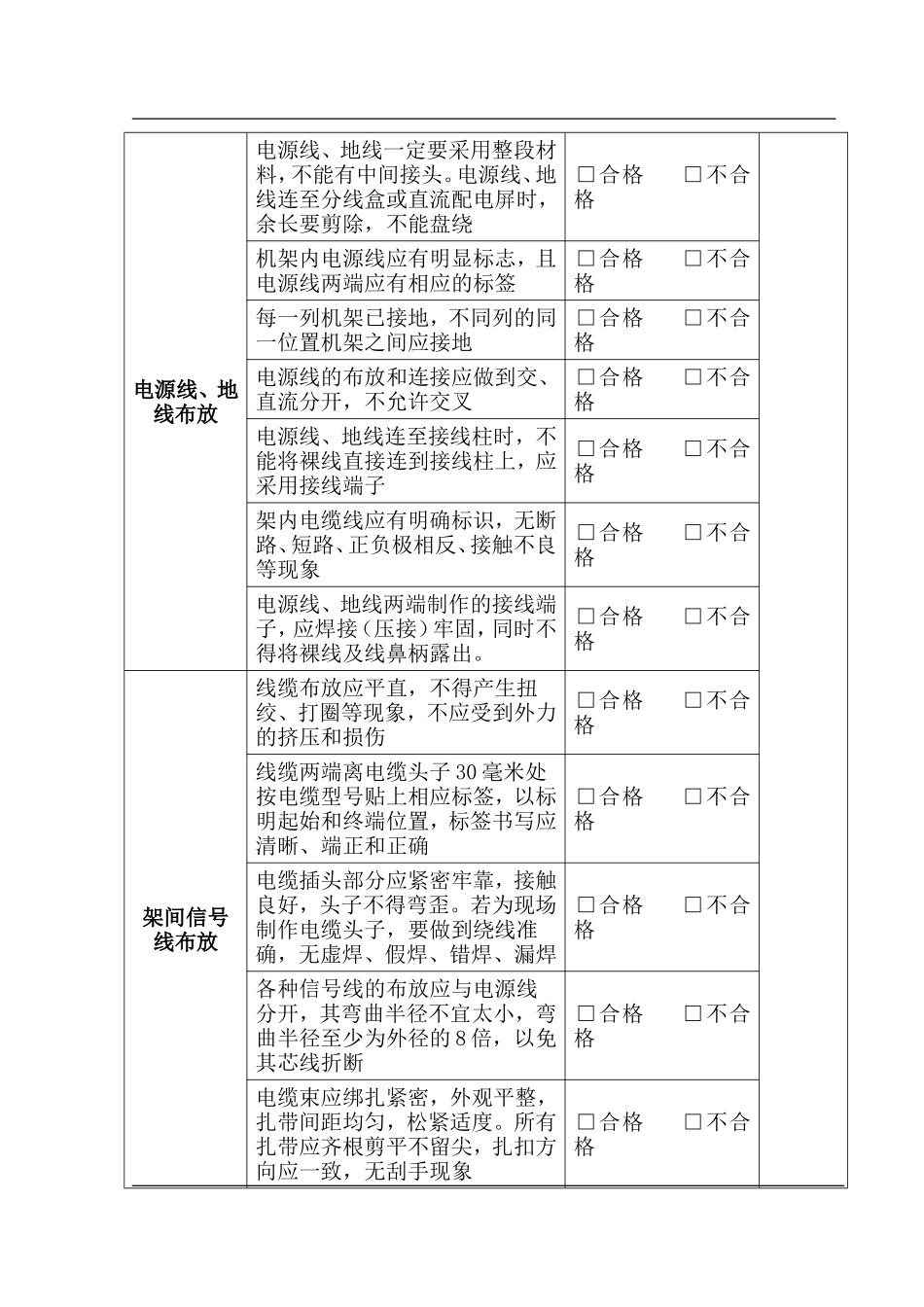 某某公司通信网络工程验收规范_第3页