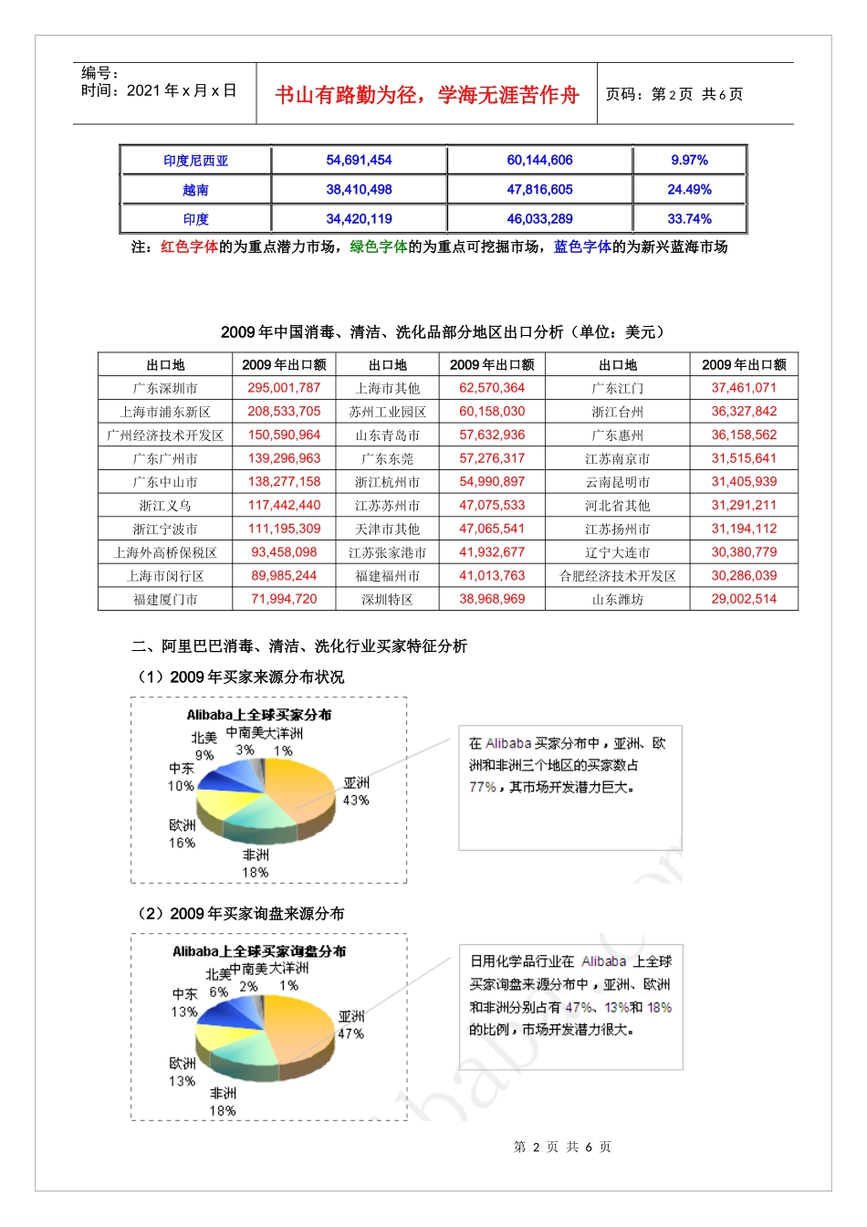 日化行业出口情况_第2页