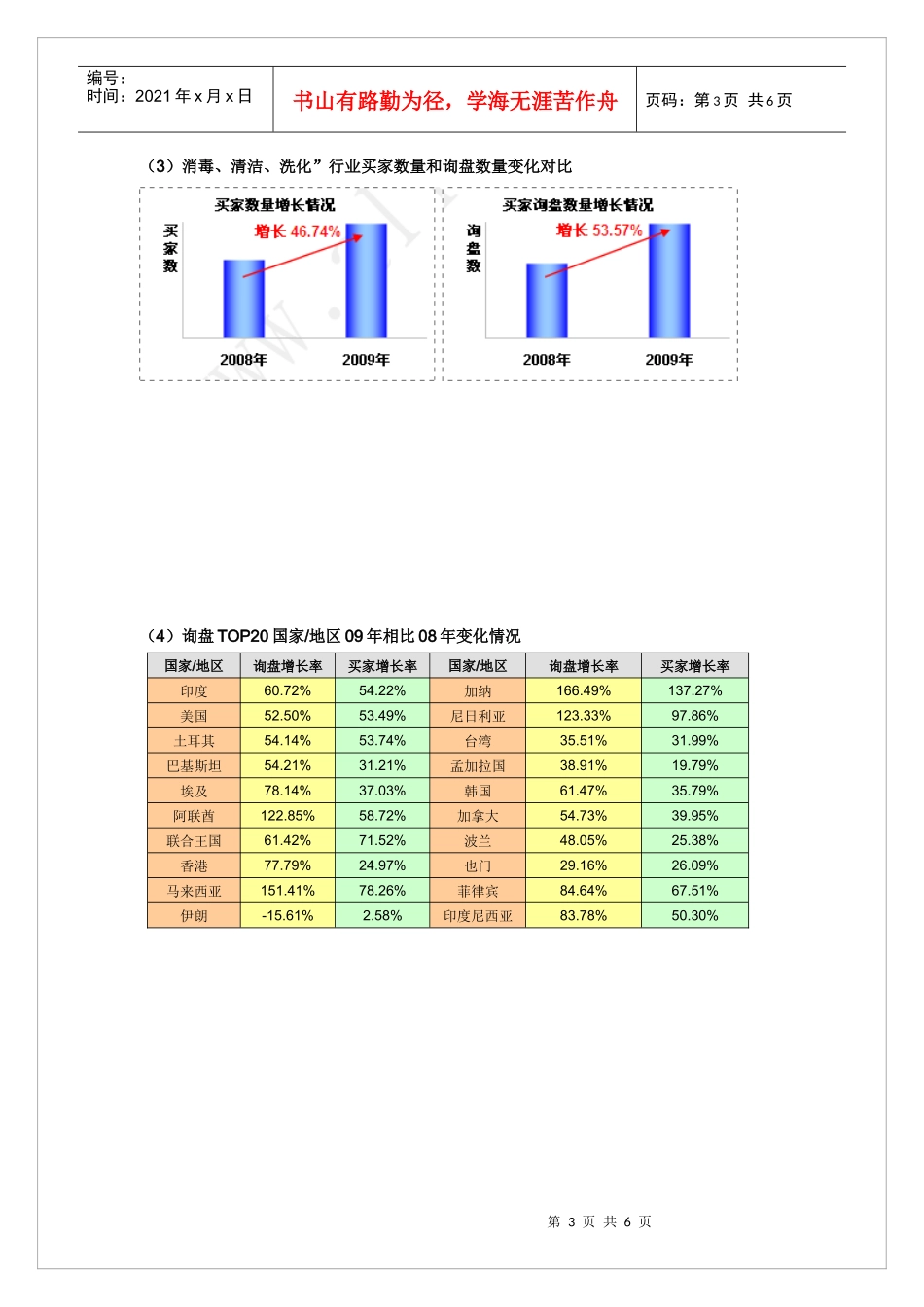 日化行业出口情况_第3页