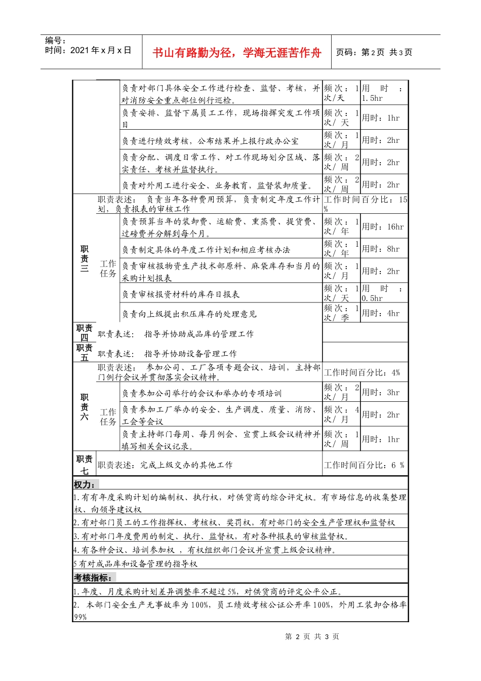 某啤酒企业物资设备科科长岗岗位说明书_第2页