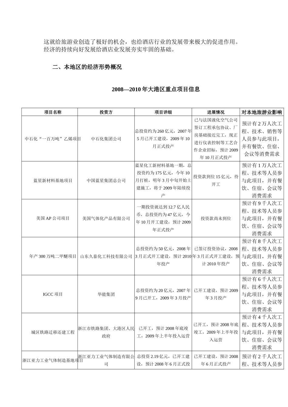 某酒店经济形势的发展方向_第2页
