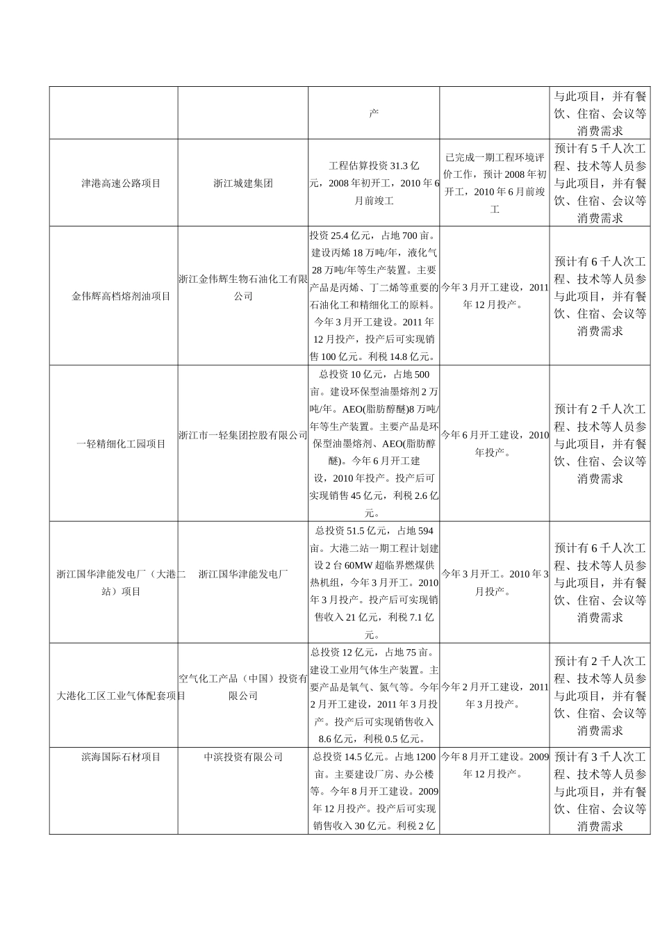 某酒店经济形势的发展方向_第3页