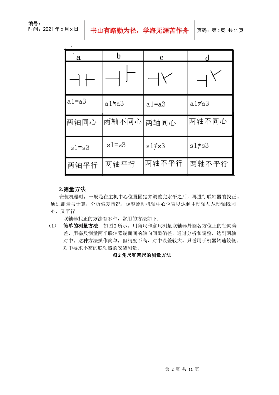 旋转机械的联轴器找正_第2页