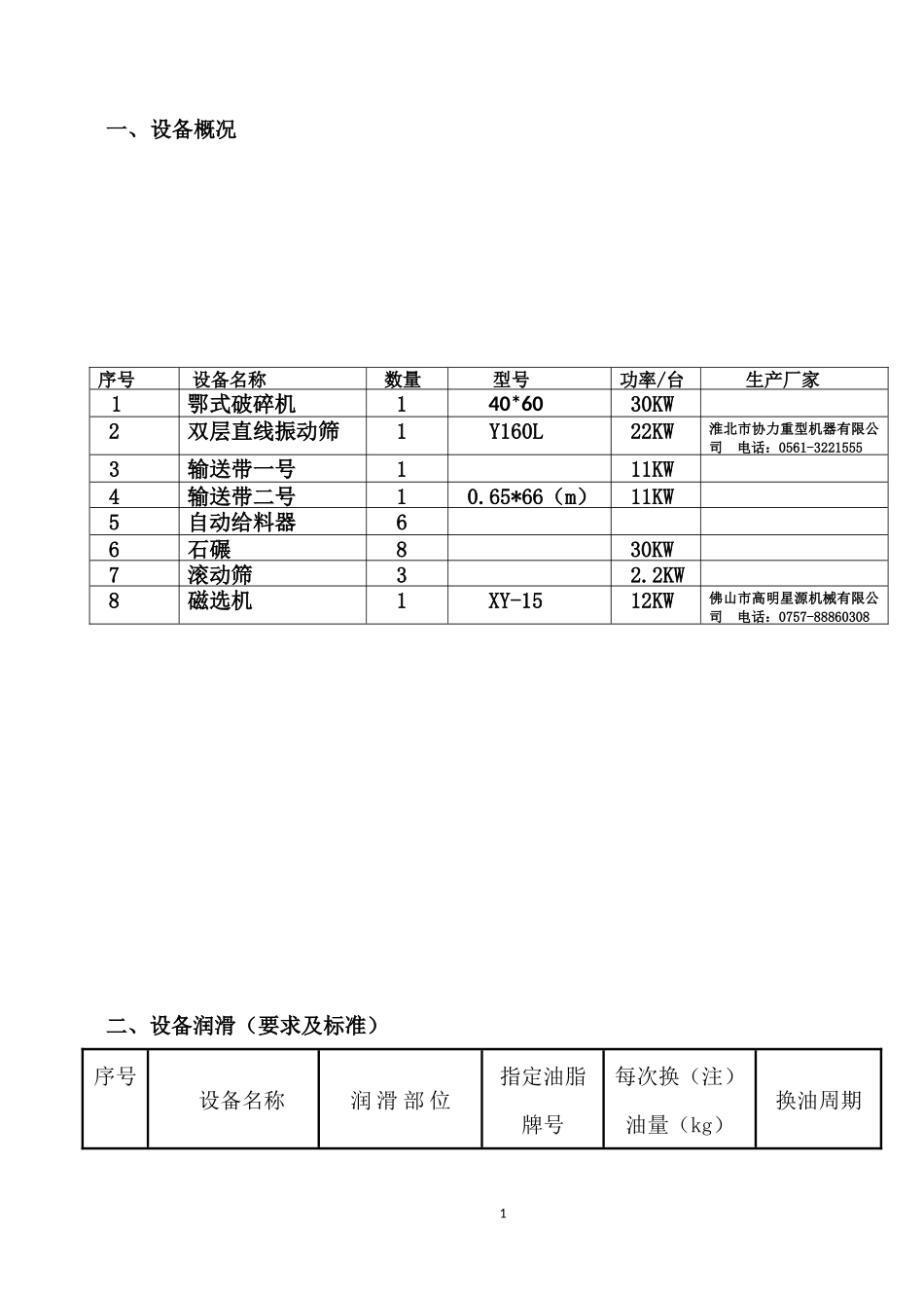 某矿业有限公司设备档案_第3页