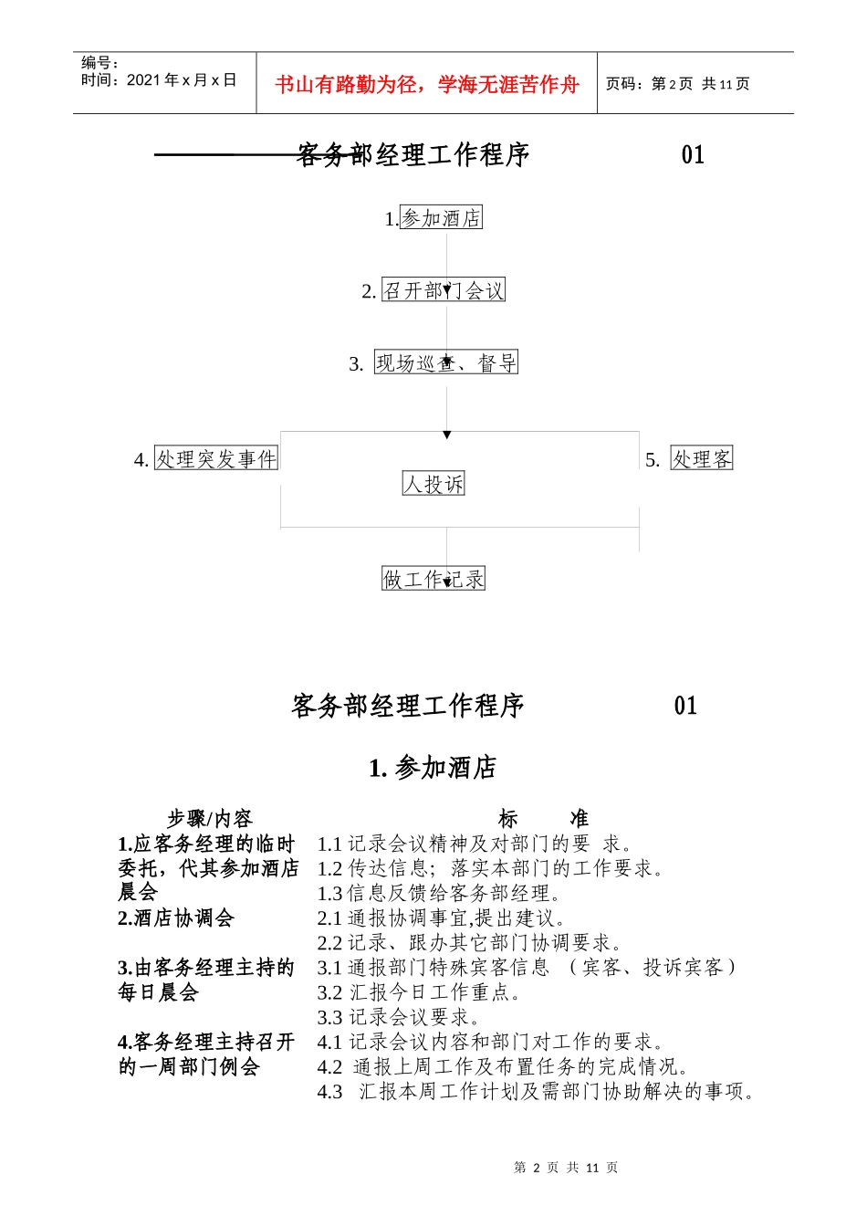 某酒店职能岗位工作程序范本_第2页