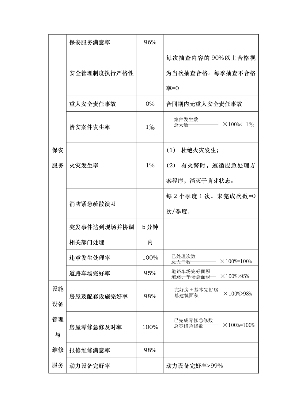 某电视台物业顾问管理方案_第2页