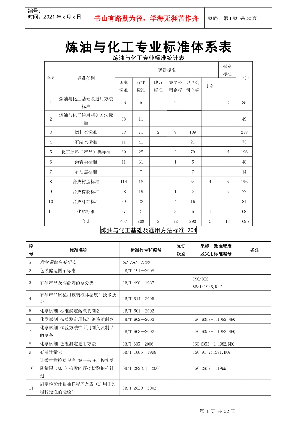 炼油与化工专业标准体系表_第1页