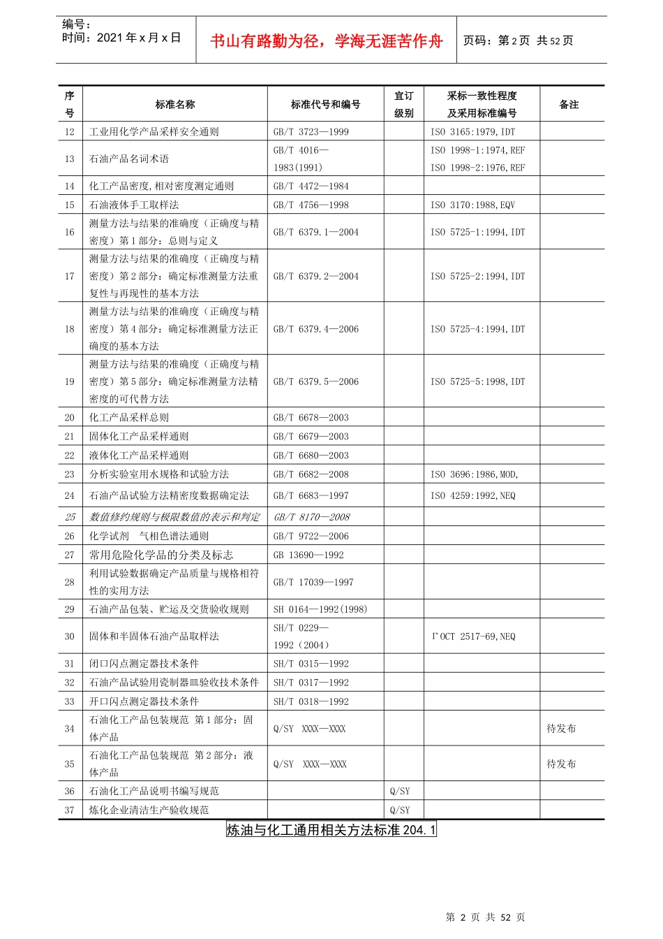 炼油与化工专业标准体系表_第2页