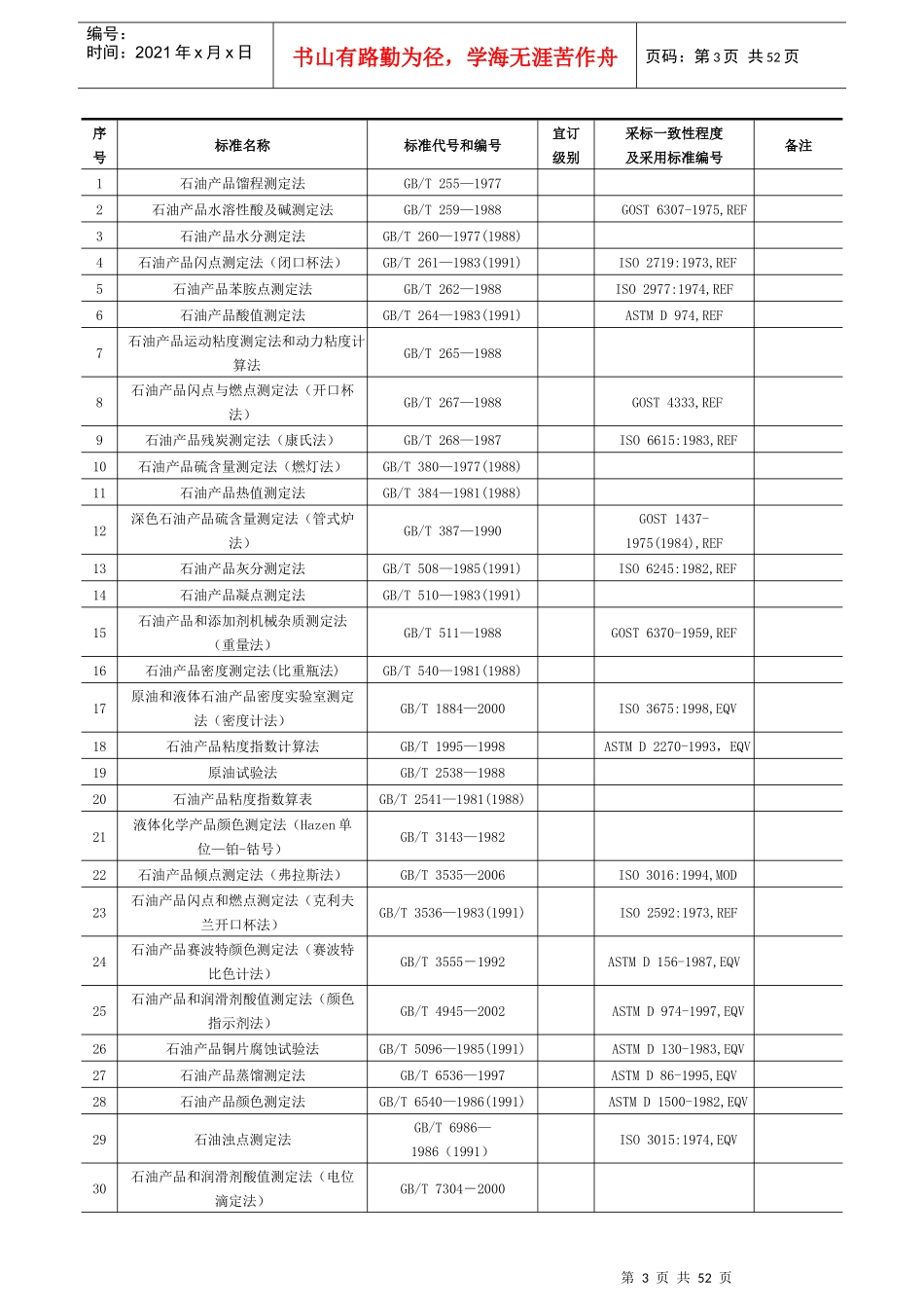 炼油与化工专业标准体系表_第3页