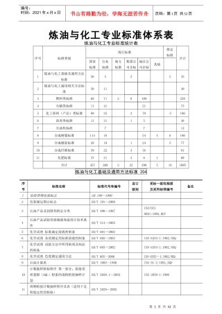 炼油与化工专业标准体系表