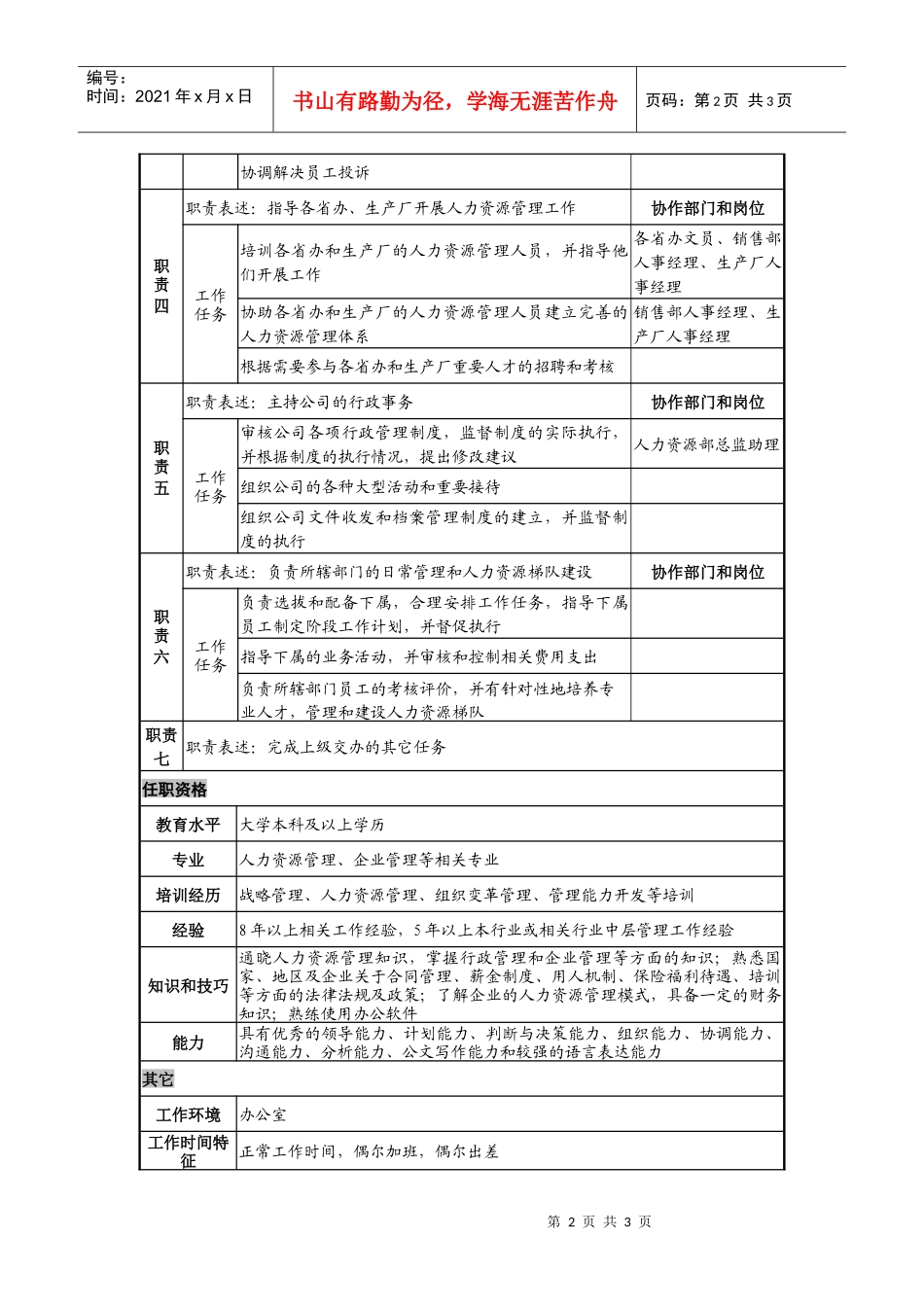 日化企业人力资源部总监岗位说明书_第2页