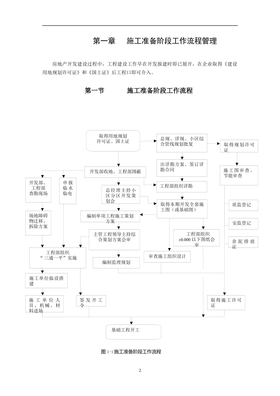某地产工程标准化流程培训资料_第2页
