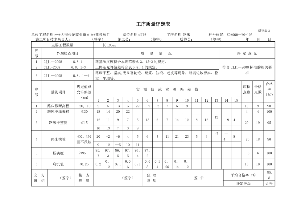 道路工程工序质量评定表_第1页