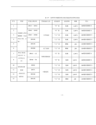 给排水钢管道支架强度详细计算书4256