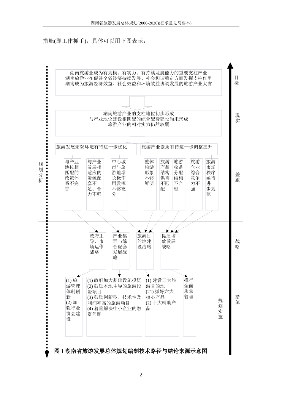 湖南省旅游发展总体规划(简要本)1020_第3页