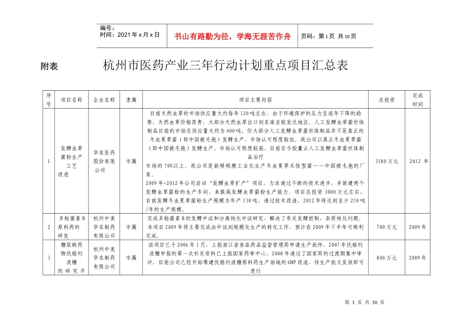 杭州市医药产业三年行动计划重点项目汇总表doc-附表杭州_第1页