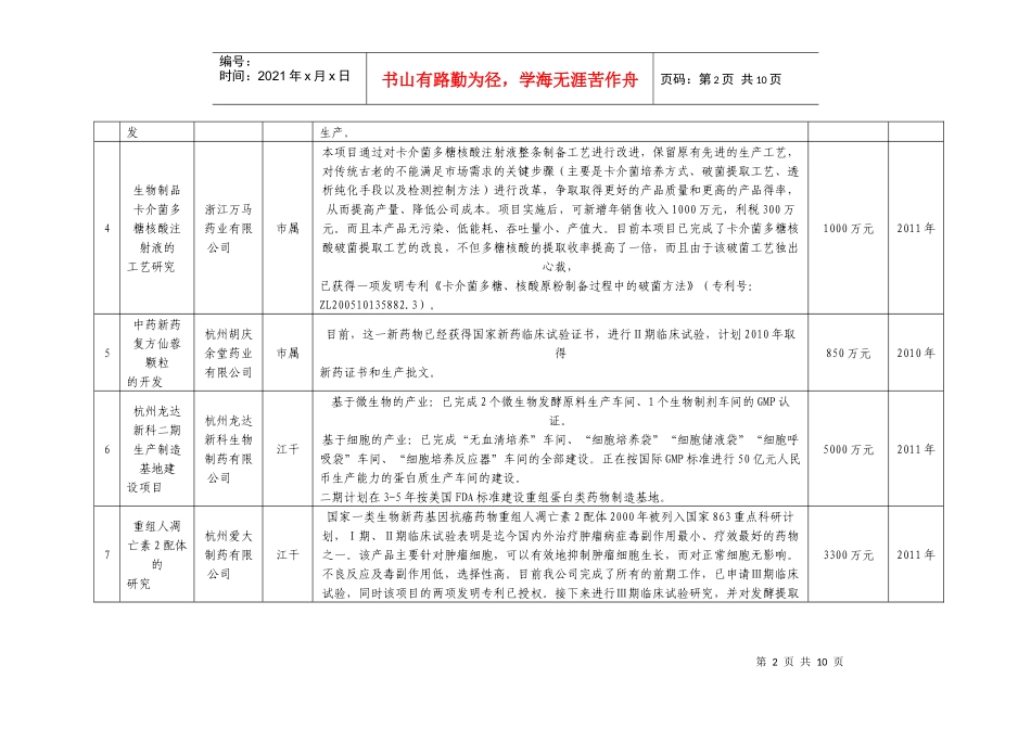 杭州市医药产业三年行动计划重点项目汇总表doc-附表杭州_第2页