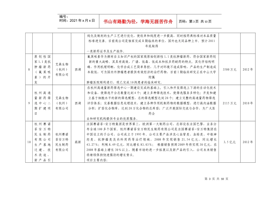 杭州市医药产业三年行动计划重点项目汇总表doc-附表杭州_第3页
