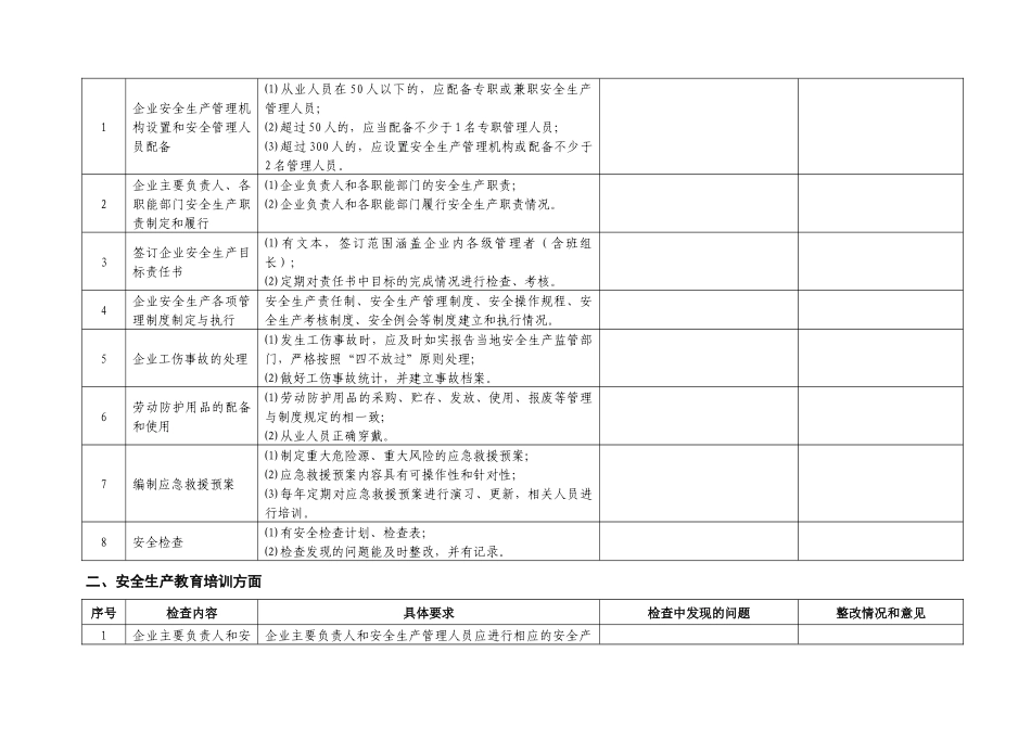 机械制造企业隐患排查治理表格_第2页