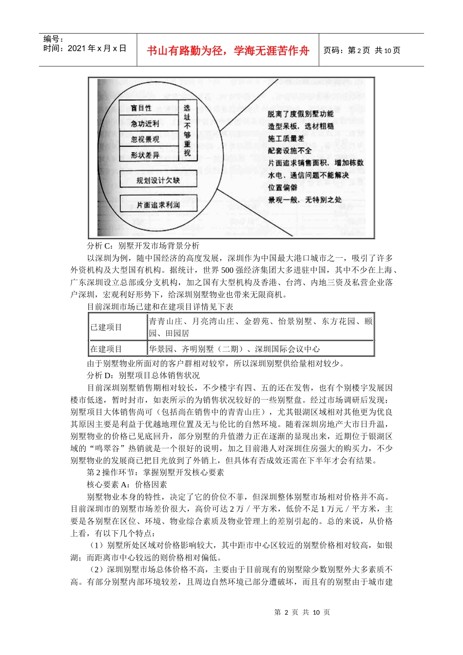 某别墅开发模式案例分析_第2页