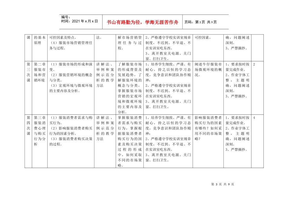 服装市场营销教学大纲_第3页