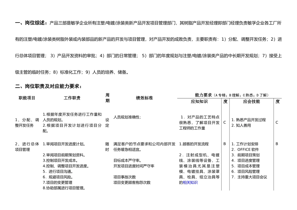 机械饰件项目部经理岗位职责_第2页