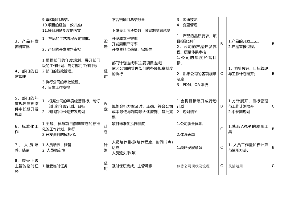 机械饰件项目部经理岗位职责_第3页