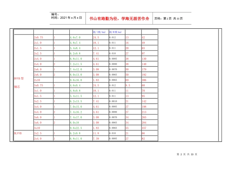最新电缆载流量表1_第2页
