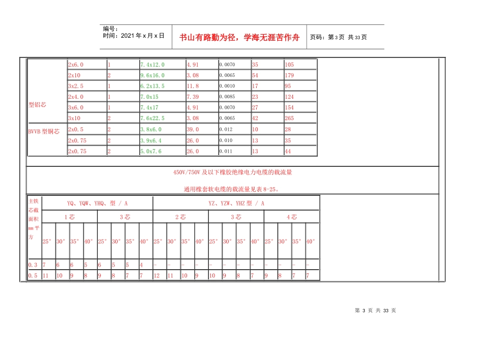 最新电缆载流量表1_第3页