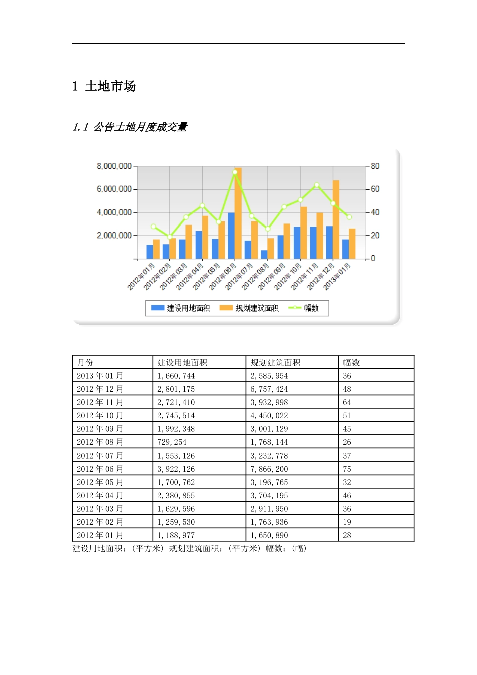 沈阳市房地产市场月报-XXXX年1月_第2页