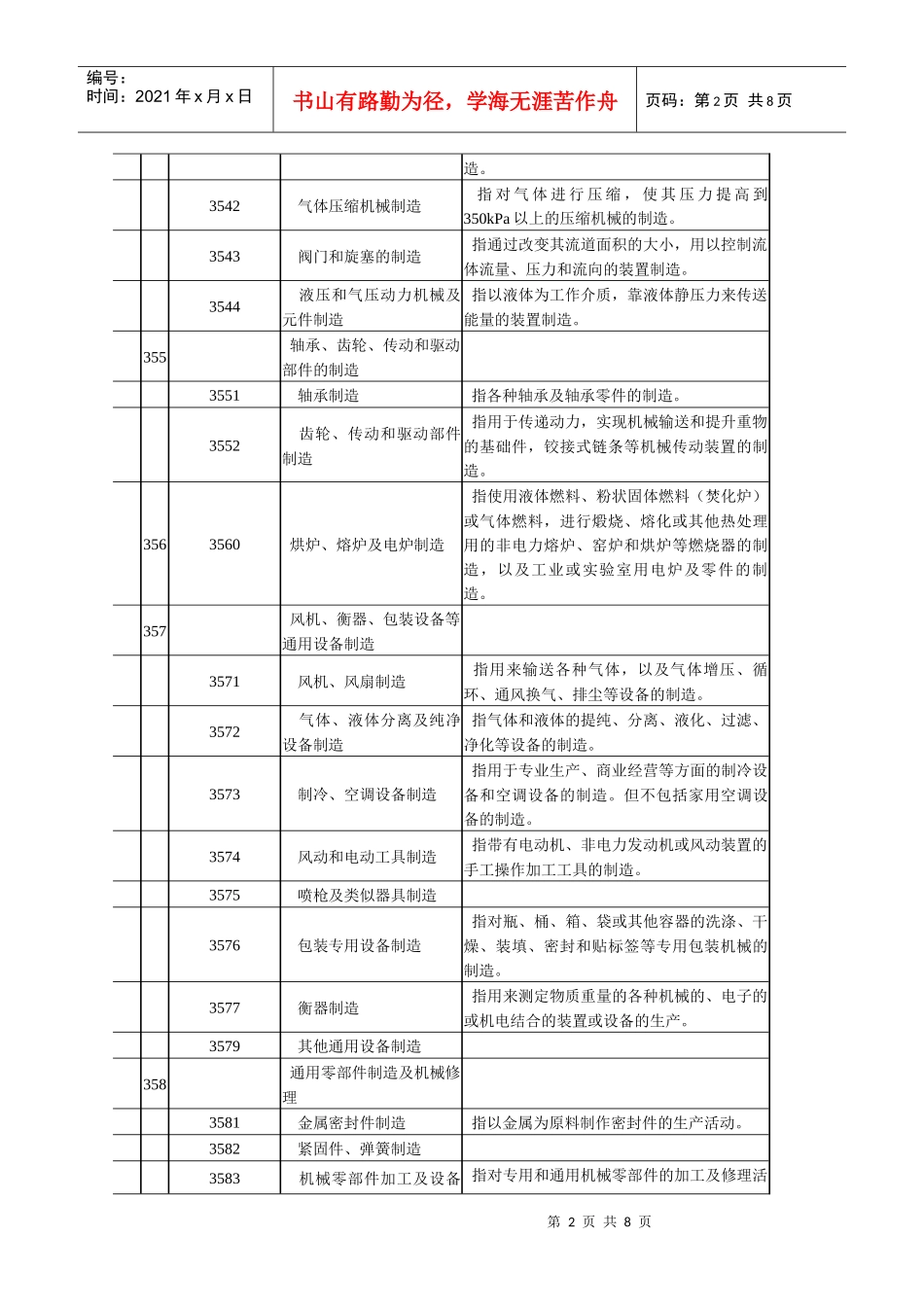 机械制造行业划分标准_第2页