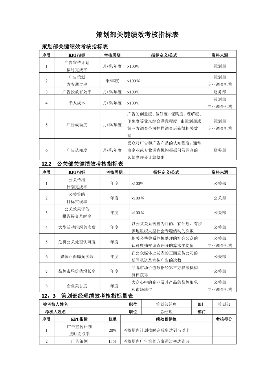 策划部绩效考核指标表_第1页