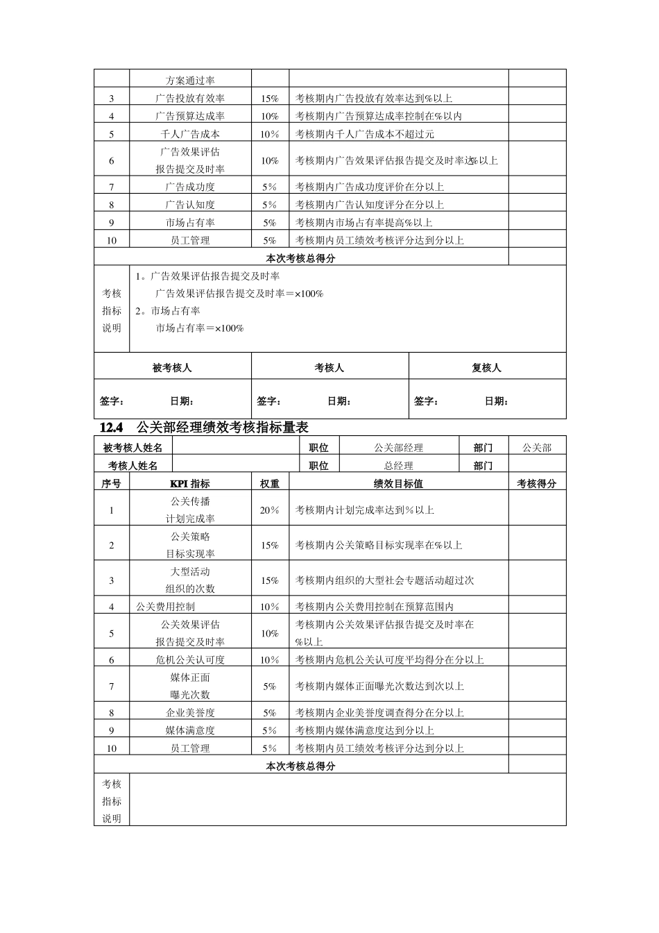 策划部绩效考核指标表_第2页