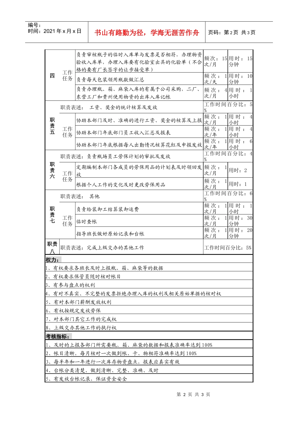 某啤酒企业分厂瓶场统计岗岗位说明书_第2页