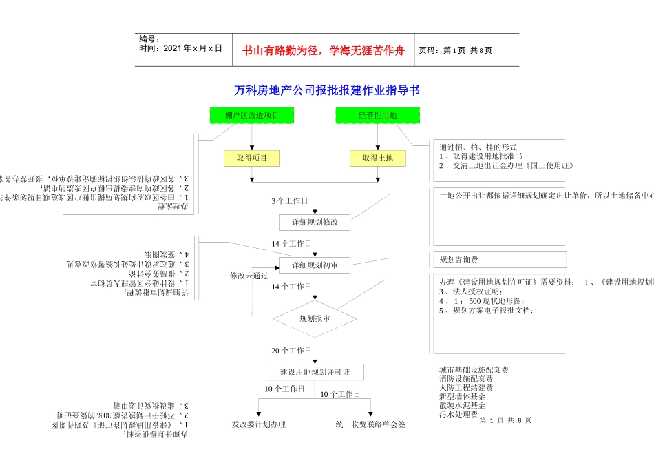 某地产房地产公司报批报建作业指导书_第1页
