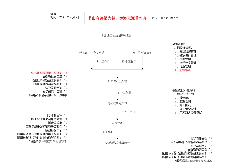 某地产房地产公司报批报建作业指导书_第3页