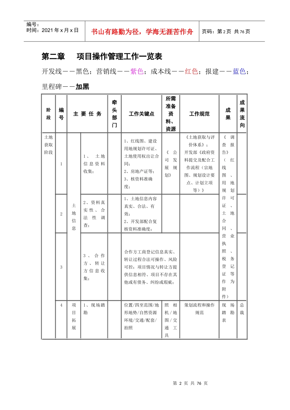 标杆地产项目操作模式_第2页