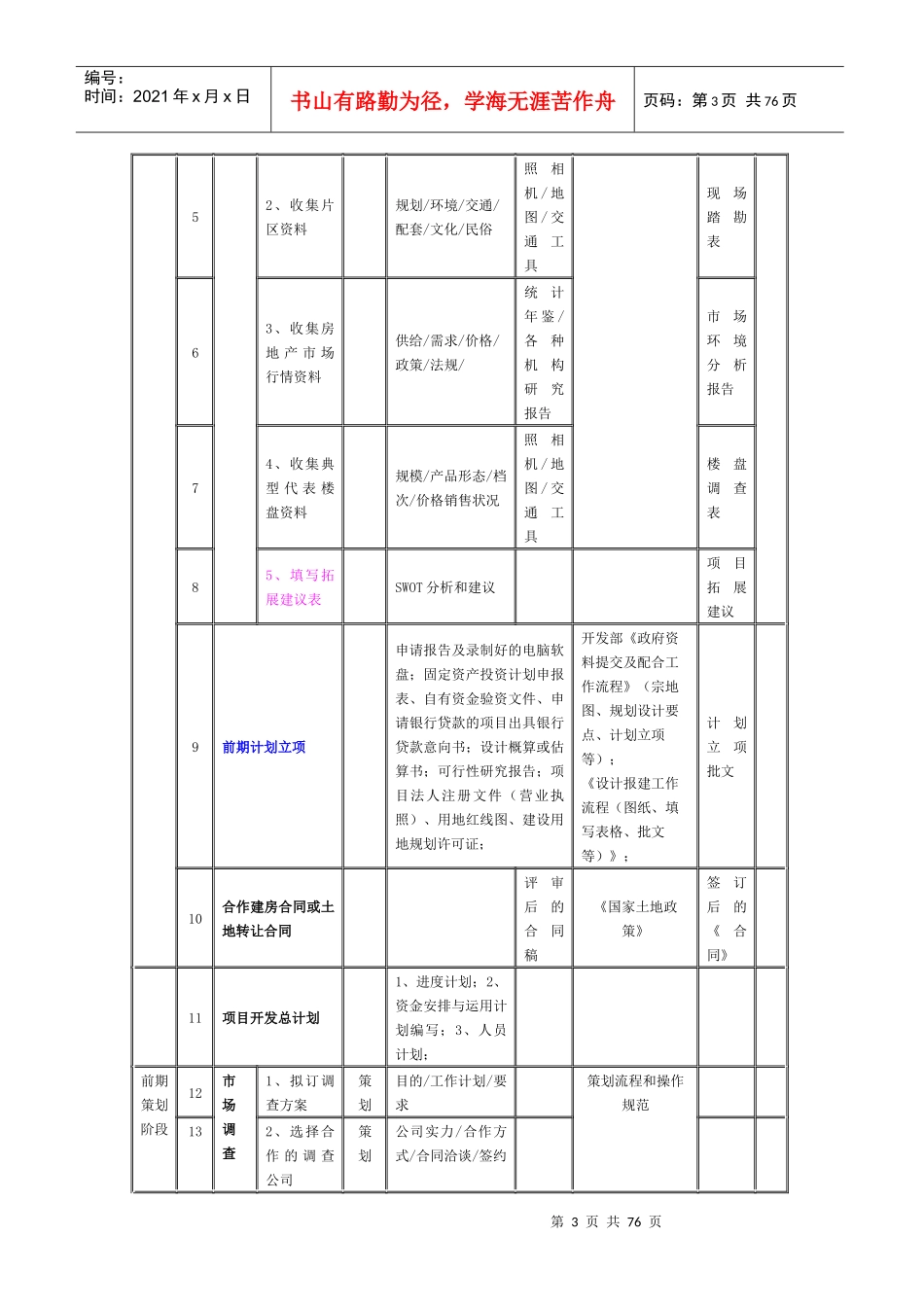 标杆地产项目操作模式_第3页