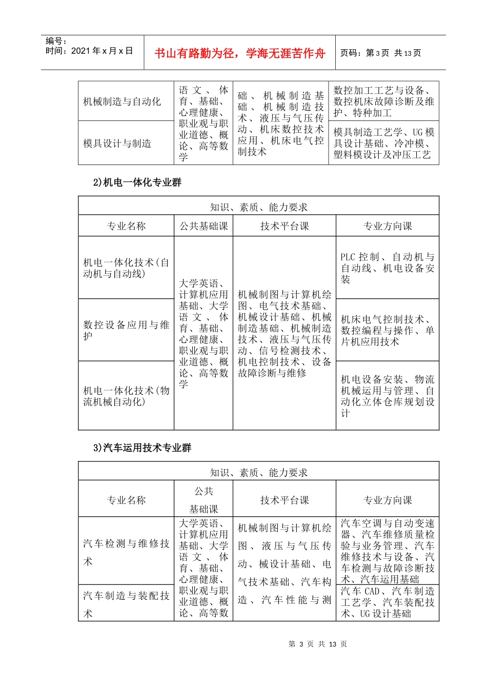 机械工程系人才培养方案_第3页