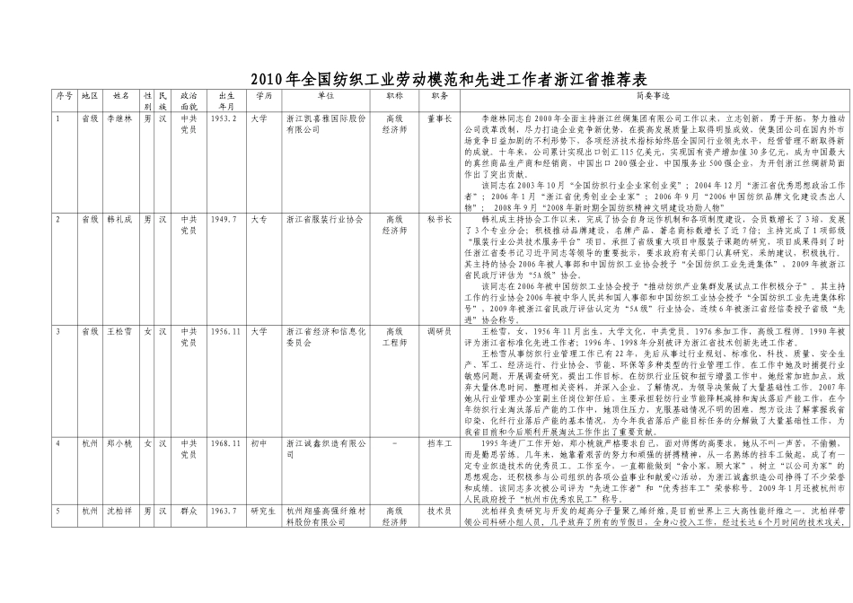 浙江省纺织劳模汇总表_第1页