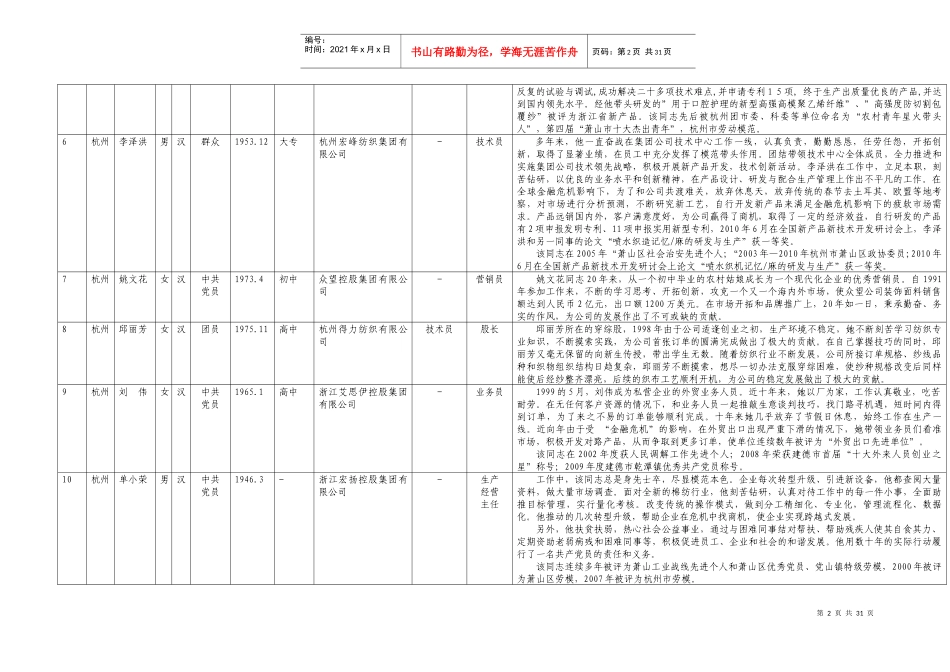 浙江省纺织劳模汇总表_第2页