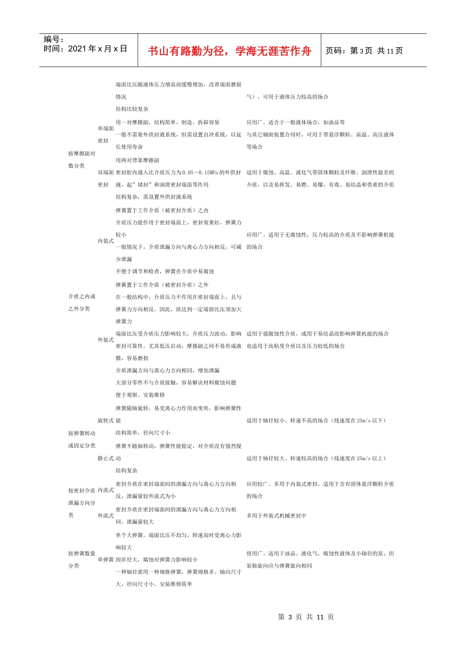 机械密封的故障与处理方法_第3页
