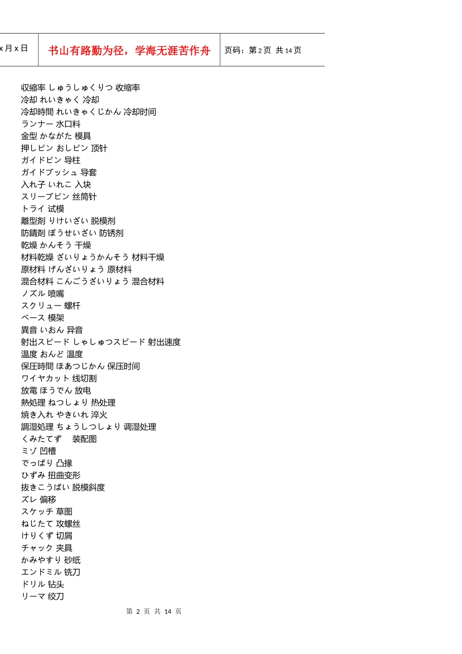 模具专业用语_第2页