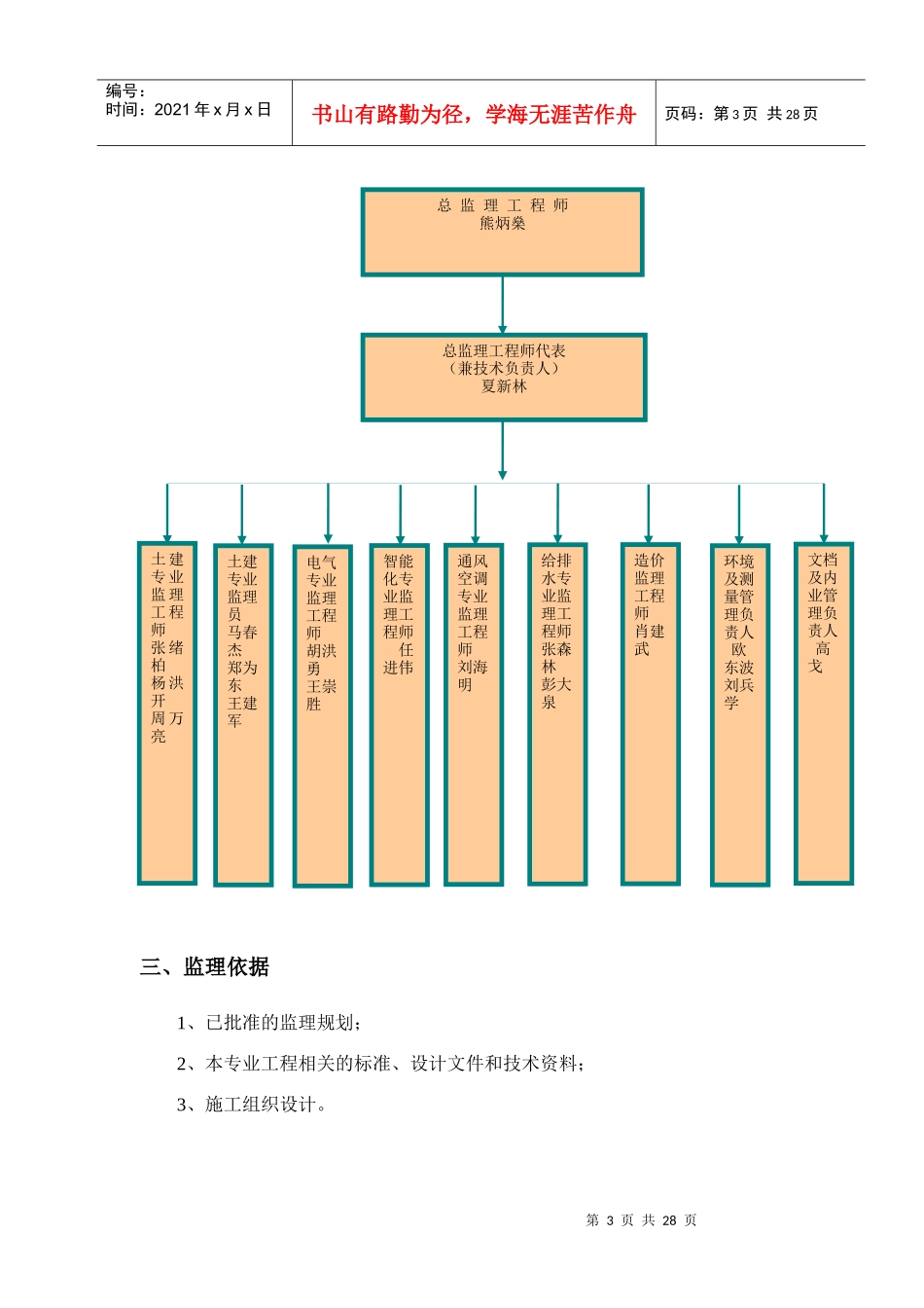 某装修施工工程监理细则_第3页