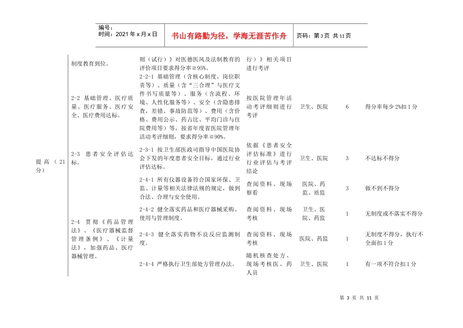 江苏省平安医院考核评价标准概述_第3页