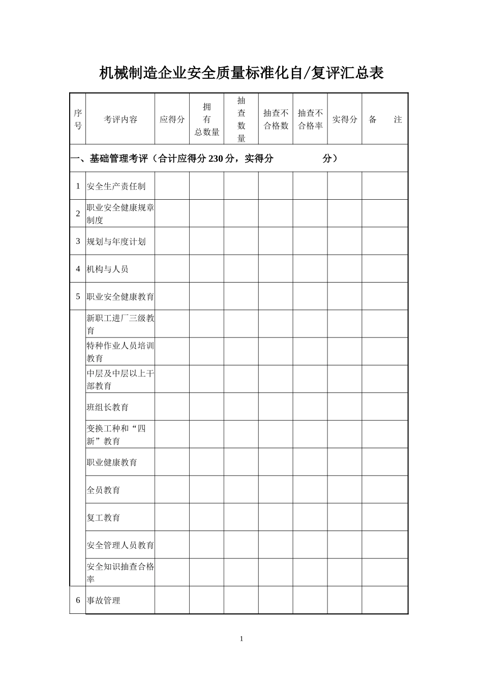 机械行业安全标准化考核评级标准(05版)_第1页