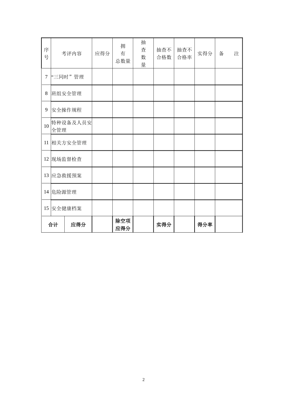 机械行业安全标准化考核评级标准(05版)_第2页