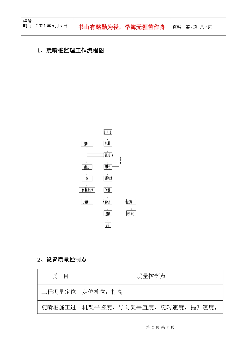 某工程高压旋喷桩监理细则_第2页