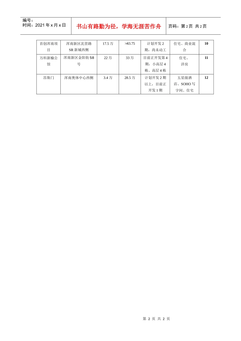 浑南新区21世纪广场周边楼盘占地（3.28）_第2页