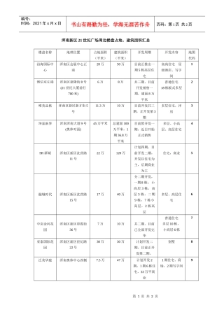 浑南新区21世纪广场周边楼盘占地（3.28）